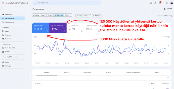 Search-Console-dataa